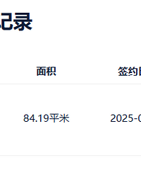 ����С�������гɽ��ˣ�23����·��������33%