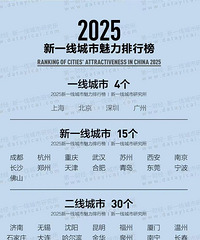 2025��һ�߳������������������������꼷��ǰ����