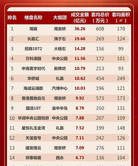 �����˶����������򷿣�ʮ�����Ź�������̵㣡