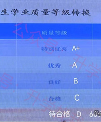 一个班36个A?重庆多区小学期末等级曝光