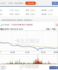 国际贵金属突然猛烈跳水!黄金铂金双双大跌