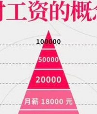 月入一万已经能生活得非常好了