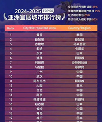 �����˾ӳ������а�������23λ��