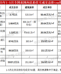 ��Щ���ķ����˺�����ô���ˣ�