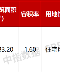 6������¥�У������ȶȲ��������ַ��۸��Ѽ��ף�