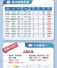 动辄好几百上千户,大规模体量小区的弊端不敢想