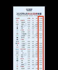 �����������˹���ϰ��������»�14%