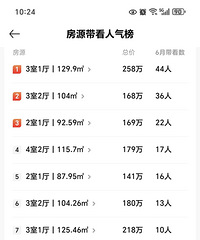 ���ڳɽ��ķ�Դ�ʹ�����ϵ�����ˣ��۸��������