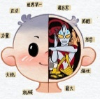 男孩的大脑都在想什么