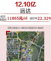 现江北嘴地价才1万2