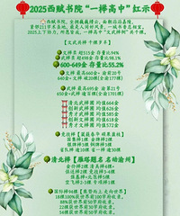 西附这高考成绩还不好?光看录取线没得意义