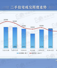 今明两年,买房牢记这7个字:“买次、买四、不买二”