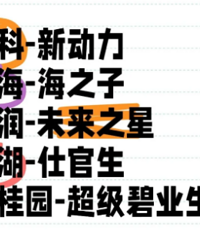 ����������һ�ĵز������������ڼ�����ز�ô��