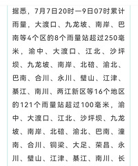 昨晚杨家坪这降雨量真猛。南岸和巴南也老火