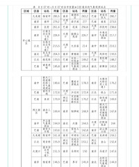 昨晚杨家坪这降雨量真猛。南岸和巴南也老火