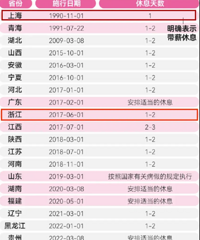 ��ȷ�ϣ������ʵʩ���ɴ�н�ݼ�1�죡�������