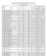 重庆高考提前批太魔幻了!447分捡漏警校