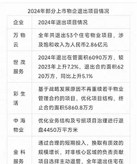 又要服务质量好,又想少交钱,是不可能的事