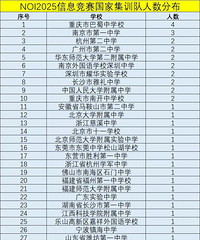 2025NOI重庆7金破历史纪录!巴蜀创造历史