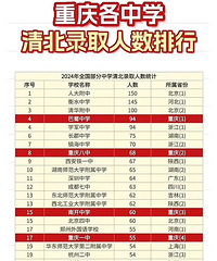 �����������Ļ���ʦ����ѧ������ѧ���山ʵ���ع⣬�������5��