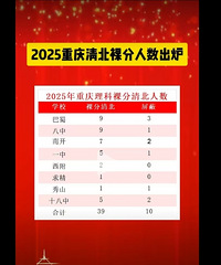 清北祼分上线人数5人!十八中每年都好稳定