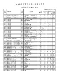 征集志愿疯了,603上工商大学?627西南大学