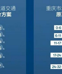 轨道交通7月30日票价调整
