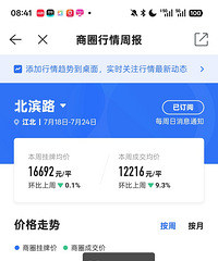 这就是行情,底部不会是一万