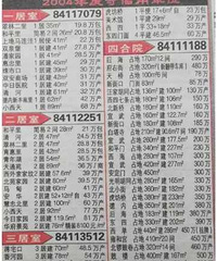 感受一下2004年上海和北京的房价,100万出头买浦东三房