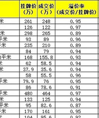 ����6�·ݶ��ַ���ʵ�ɽ����ݣ��ɽ����е㡰���ˡ�