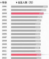 ���ز��г����ɳ���֮��