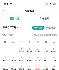 7月用电960度,电费479元,你们花了好多