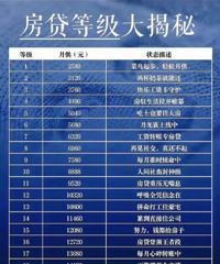 �Ժ���������ķ���������һ�������ǲ�����ˮƽ