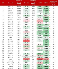 7��ǰ100ǿ�������۶���˵�Ȳ��Ȱɣ�