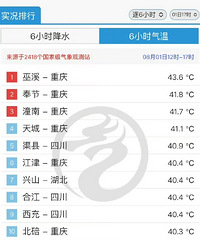 重庆高温还要“营业”多久?