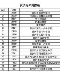 南渝女篮超过几所专业体校,7战全胜,这么凶!
