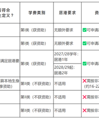 政策收紧!香港新规:居港满两年成硬性门槛