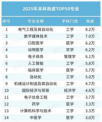 [����]2025��רҵ�ȶ�����ǰʮ��רҵ��ǰʮ����Ϊ����