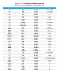 ���콭������Ŀǰ������Щ����/��������