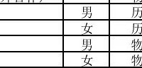 重庆高校今年分数大变:西大第5,重警超西政重邮