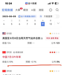 7�������ĺ��ȣ�CPIΪ0%