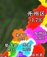 �����ϰ��������GDP���٣����ݺ�ɳƺ���Ǹ���