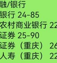 网传重庆顶级单位薪资,真的假的?
