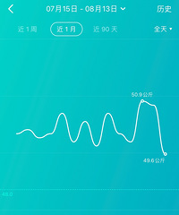 从今天开始,控制饮食!小基数一起来减肥