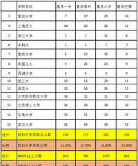 一张图总结,2025年四大金刚高考出口情况