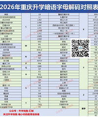 重庆升学必备“暗语”字典,打入升学圈就靠它!
