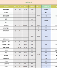 30W穷装跃层中古混搭风,费用清单来啦
