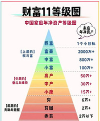 不做副业,只难道存钱理财真的不好吗?