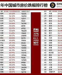 ڷӼ۸ߵģǲˣΪ̫ˣ