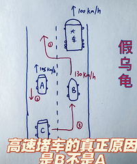 ���ڹ겻�Ǹ��ٶ³�������ԭ���ļ��ĳ�����